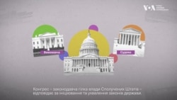 У чому полягяє різниця між Палатою представників та Сенатом США? Експлейнер