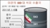 تحریمهای تازه مانع بیمه شدن نفتکشهای حامل نفت ایران در اروپا