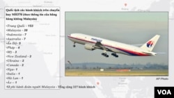 Quốc tịch các hành khách trên chuyến bay MH370 của hãng Malaysia Airlines.
