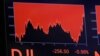 Junto al Dow Jones (en la imagen) el S&P 500 fue otro de los promedios importantes de Wall Street que cayeron el miércoles por temor de los inversores a una regresión a la pandemia de coronavirus.