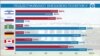Pew Research опубликовал результаты опросов об отношении к США в мире